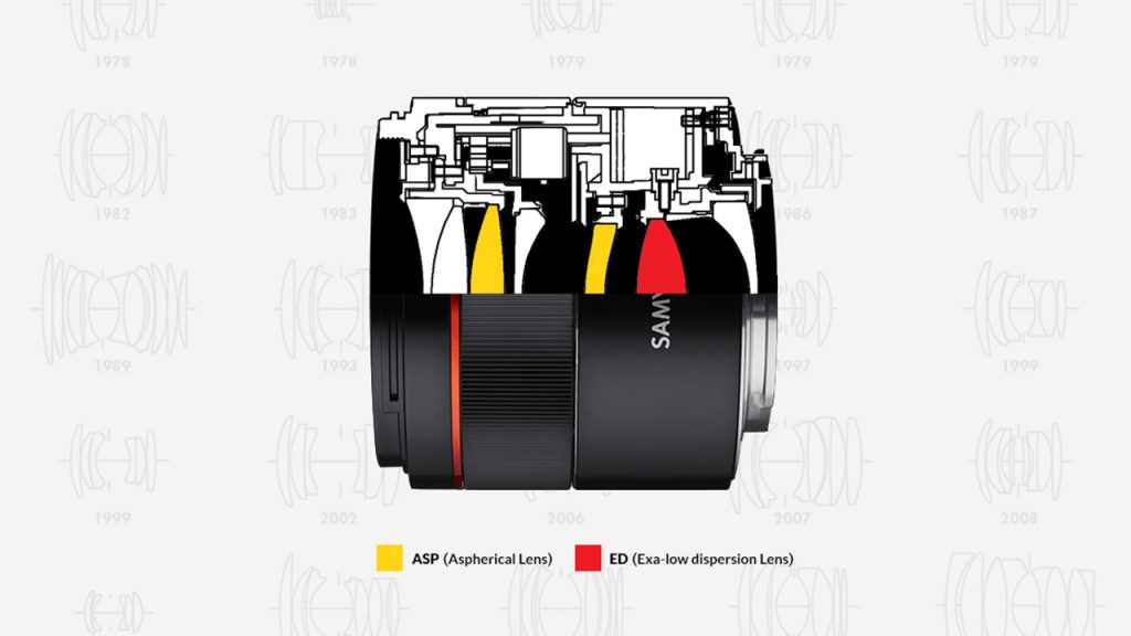 Design optique du Samyang AF 45mm F/1.8 FE